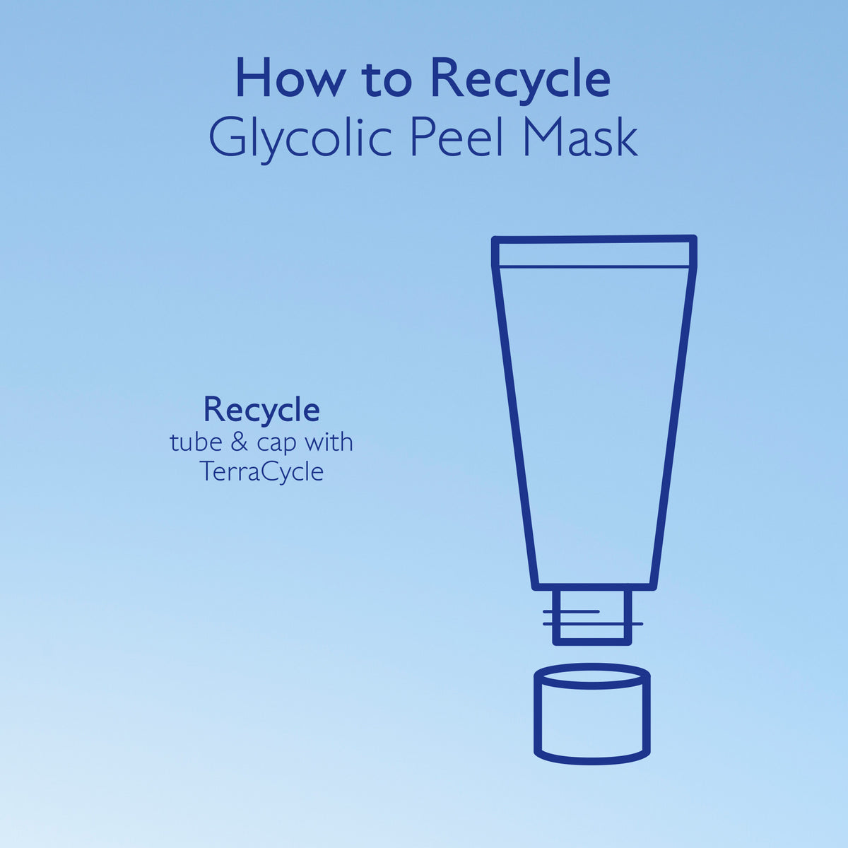 Instructions on how to recycle a glycolic peel mask tube and cap with TerraCycle on a blue background.