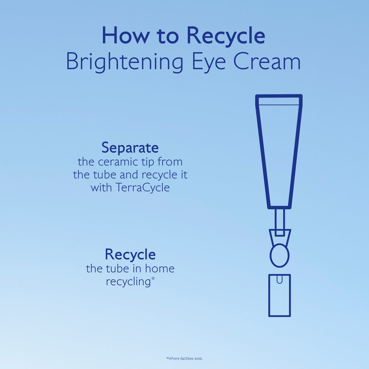 Instructions on how to recycle brightening eye cream with a diagram of the product.