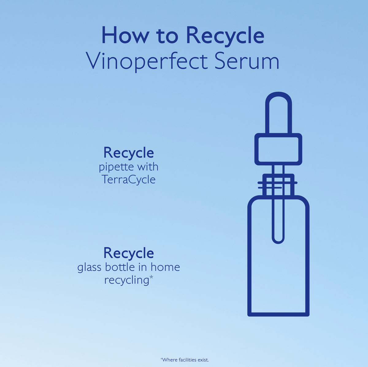Instructions on how to recycle Vinoperfect Serum with a blue background and text.