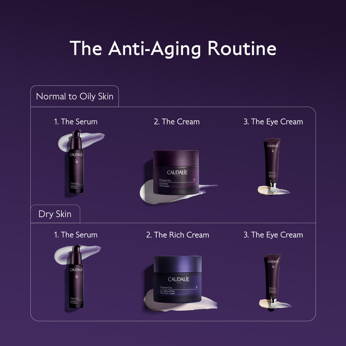 Anti-aging skincare routine with products for normal to oily and dry skin on a purple background.