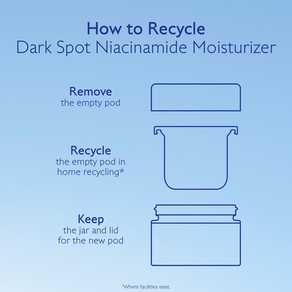 Instructions for recycling dark spot niacinamide moisturizer on a blue background