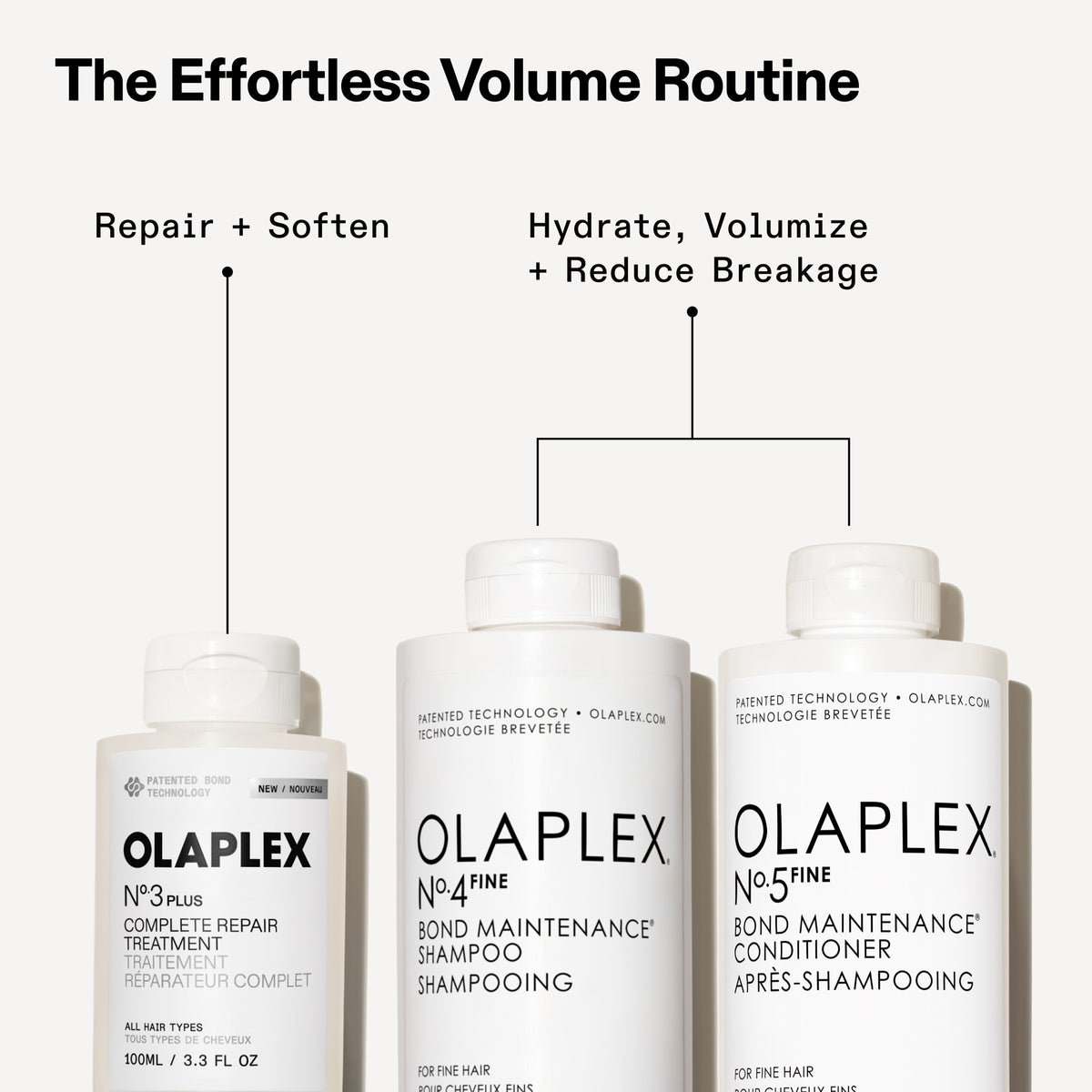 Olaplex hair care products with product names and benefits on a white background