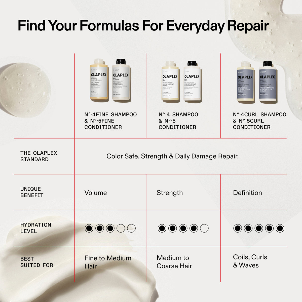 No.4 Bond Maintenance Shampoo