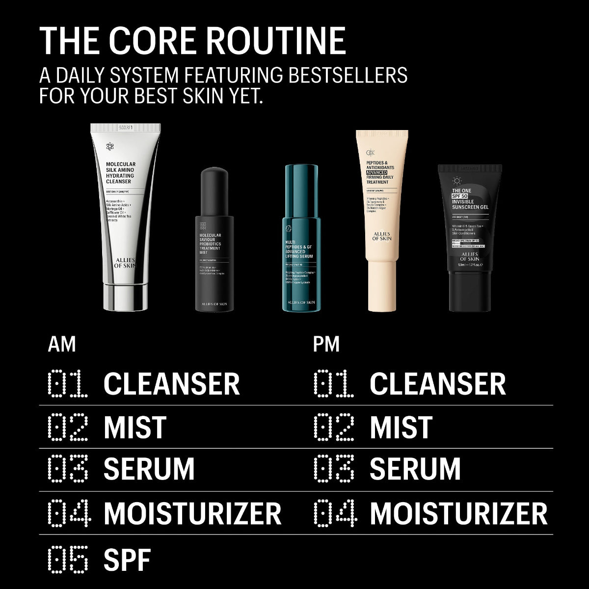 Skincare routine chart with products and AM/PM schedule on a black background