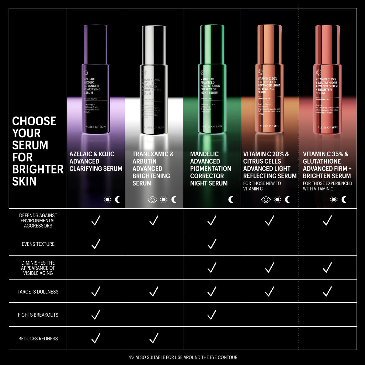 Various serums and product features listed on a black background