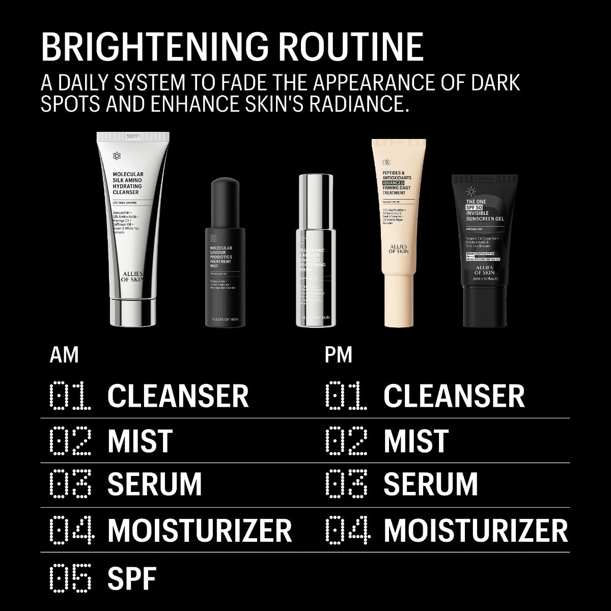 Cosmetic products for a brightening routine with AM and PM steps on a black background.