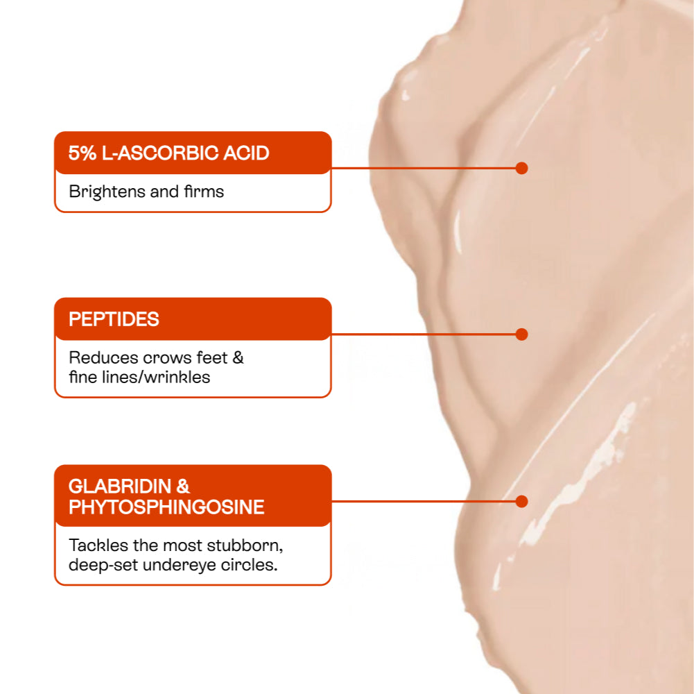 Closeup of BeautyStat's Universal C Eye Perfector with text information about ingredients