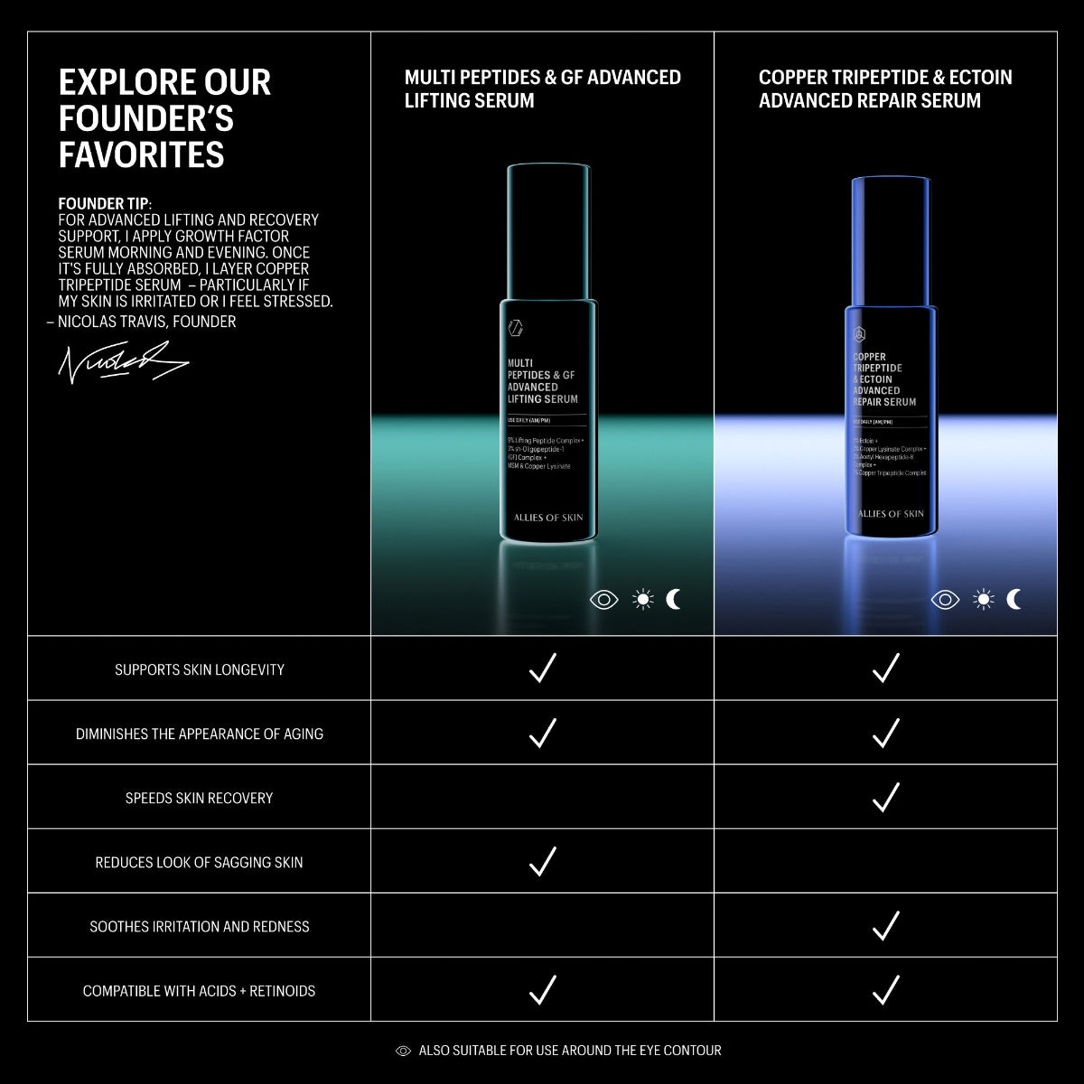 Two skincare serum bottles with a comparison chart on a black background
