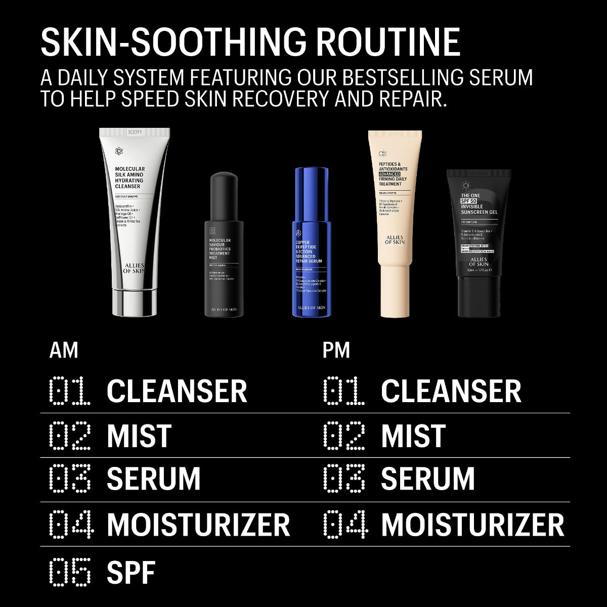 Skin-soothing routine chart with skincare products on a black background