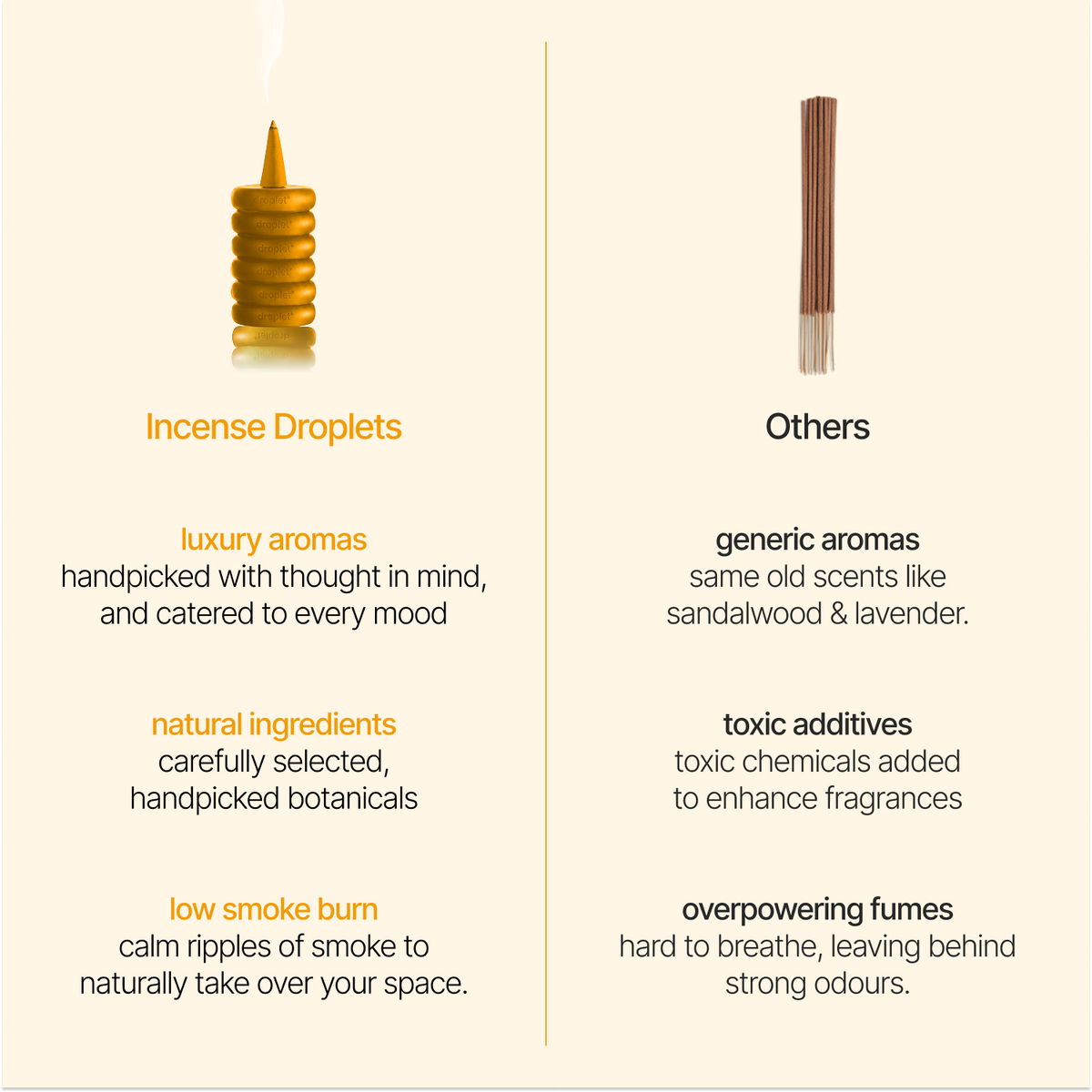 An informational comparison graphic for incense products on a pale beige background, split into two columns. The left column is titled 'Incense Droplets' with a small illustration of a striped incense stick dripping droplets, and text describing luxury aromas, natural ingredients, and low smoke burn.