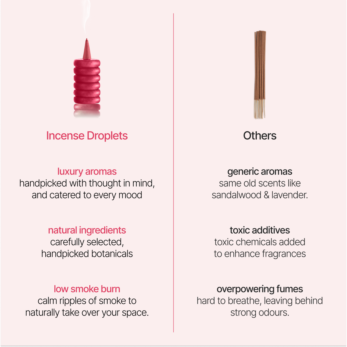An informational comparison graphic for incense products on a pale beige background, split into two columns. The left column is titled 'Incense Droplets' with a small illustration of a striped incense stick dripping droplets, and text describing luxury aromas, natural ingredients, and low smoke burn.