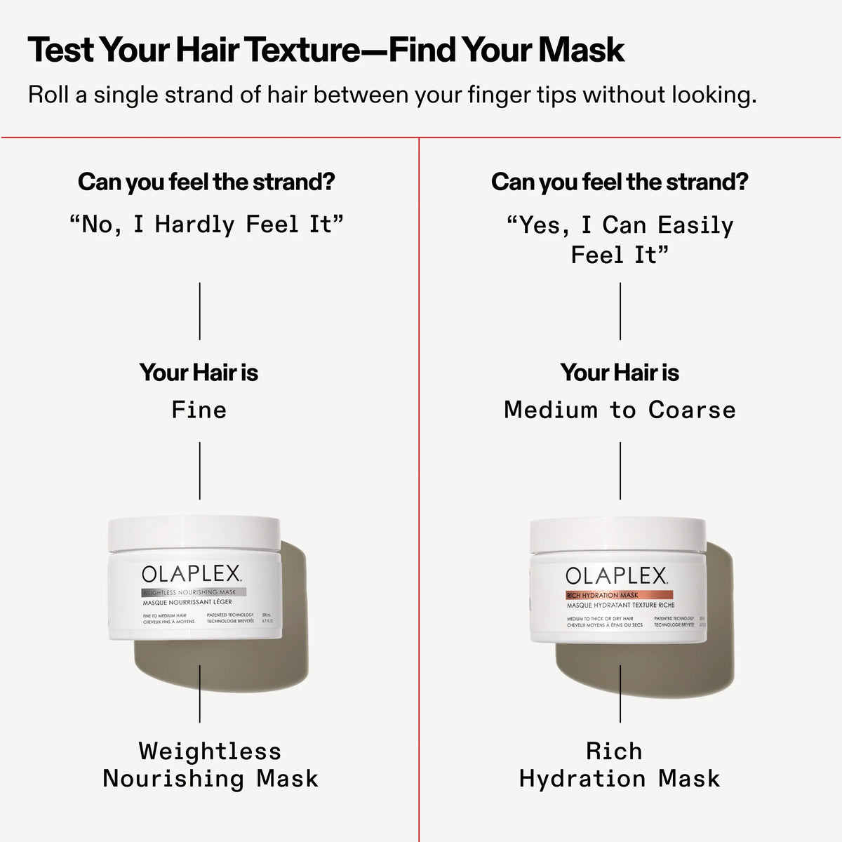 Olaplex hair mask selection guide based on hair texture