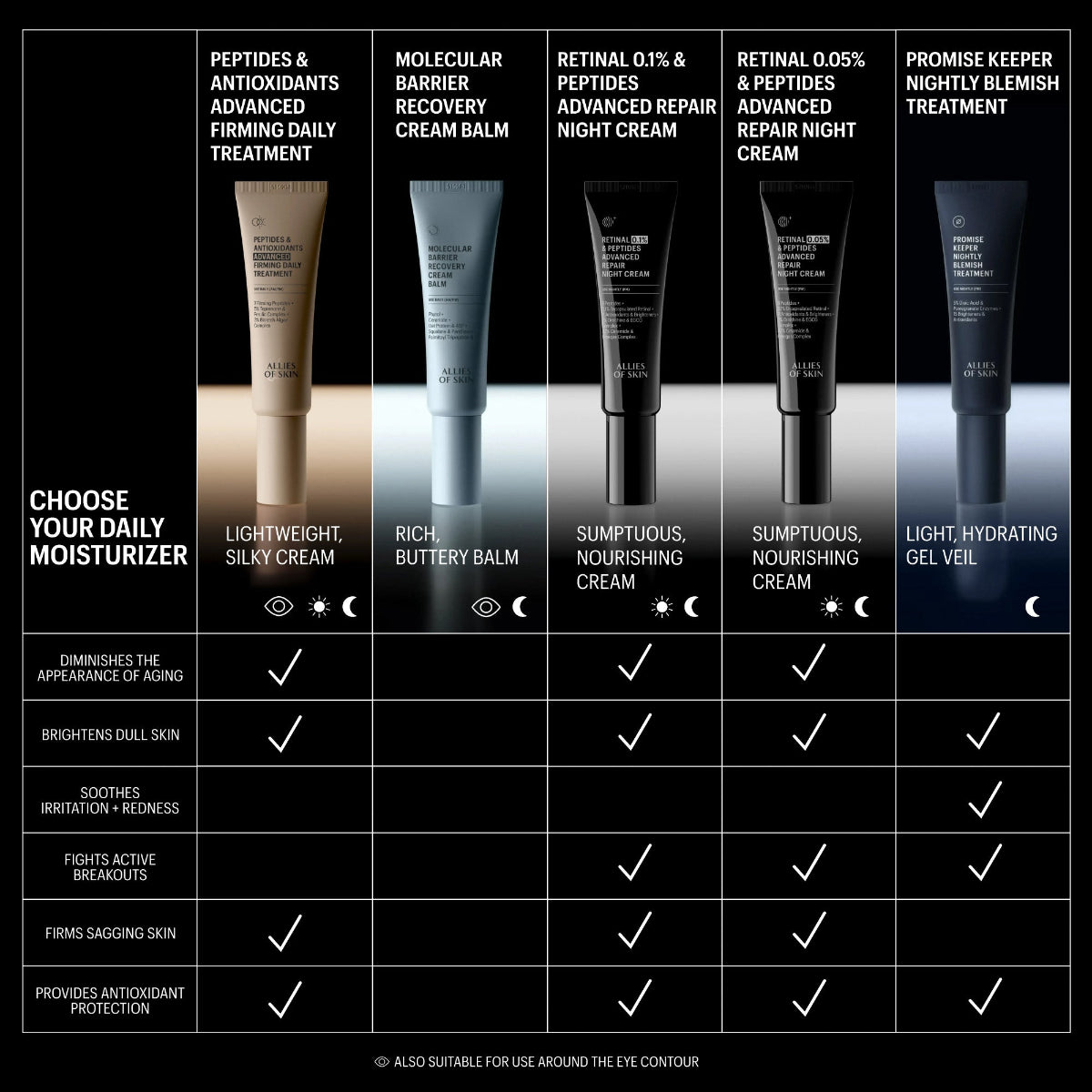 Skincare product lineup with descriptions and benefits on a black background