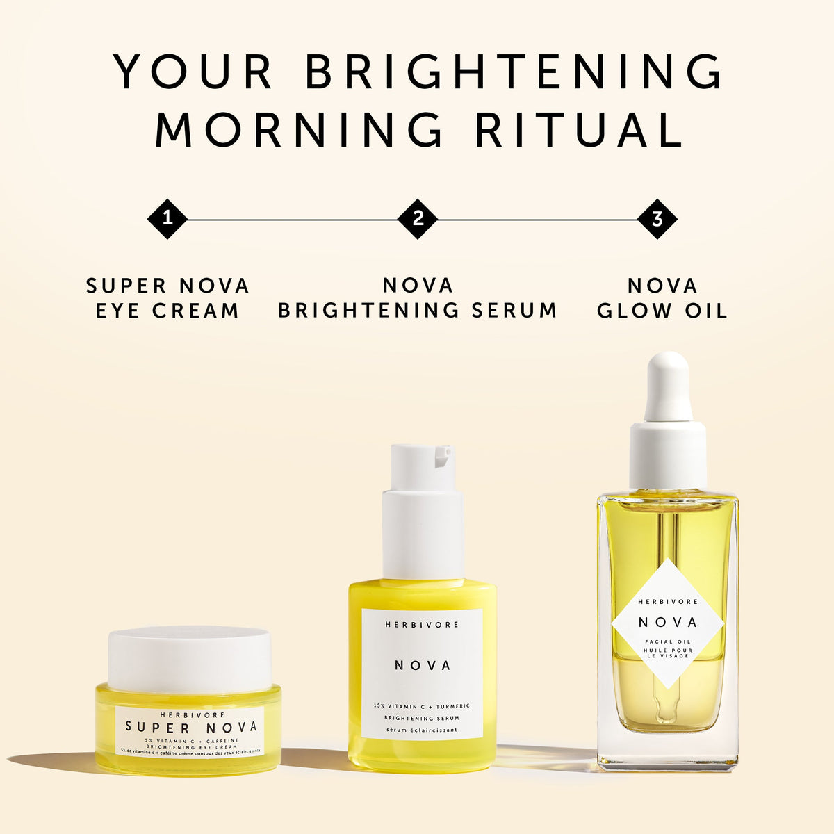 Herbivore Nova skincare products including eye cream, serum, and oil on a beige background.