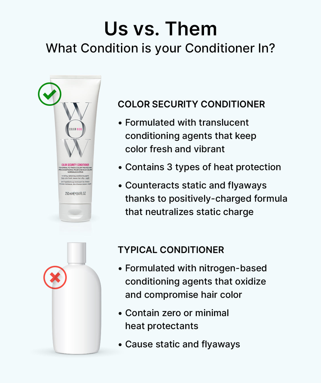 Color Security Conditioner - Normal/Thick