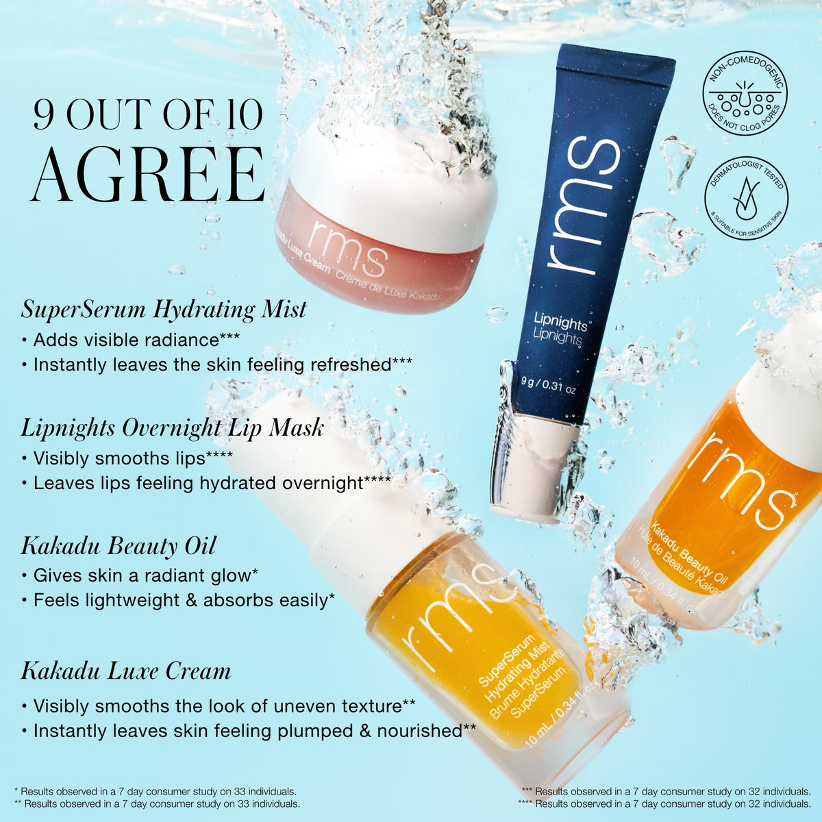 RMS Kakadu Beauty Oil, Super Serum Hydrating mist, Kakadu Luxe Cream, Overnight Lip mask product details infographic 