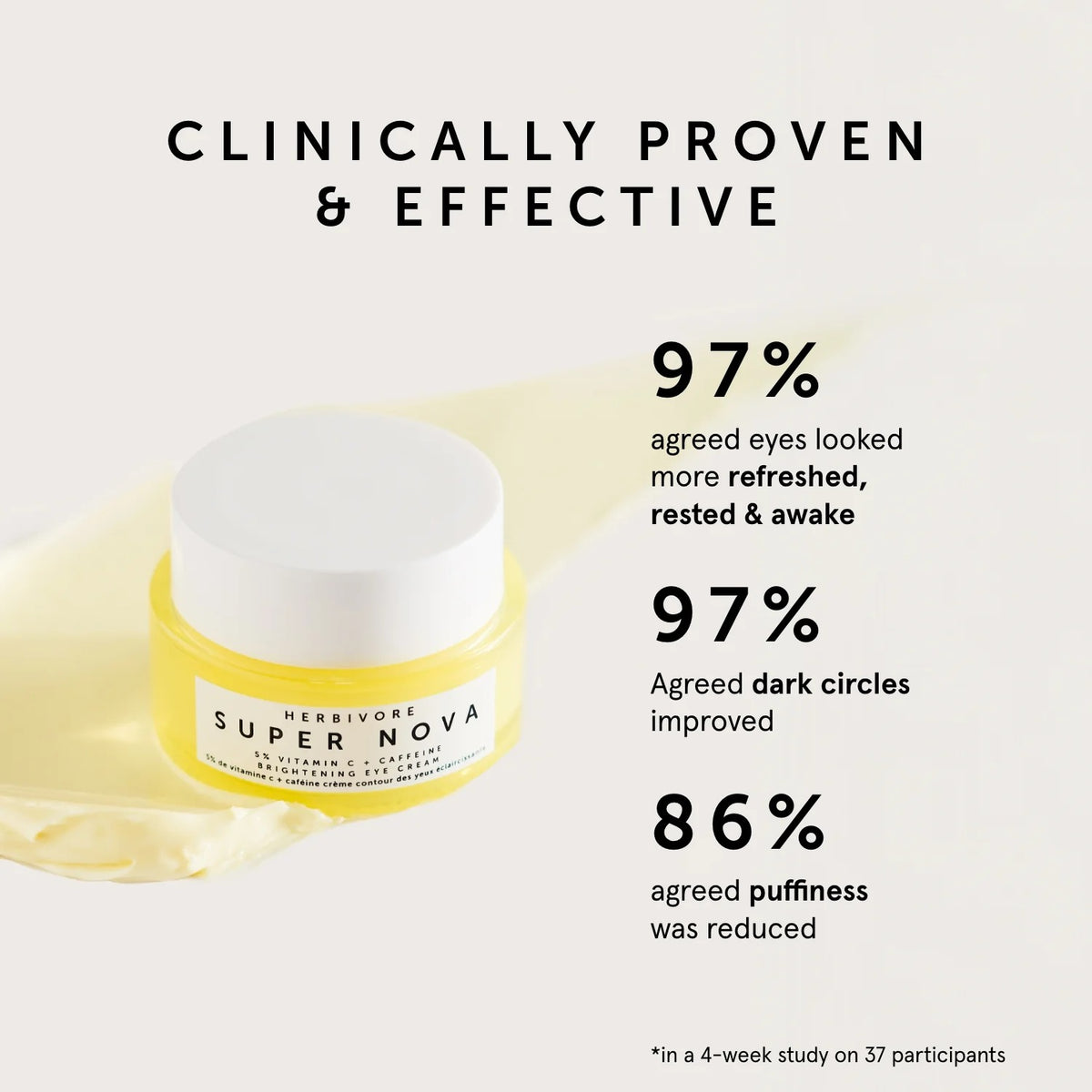 Herbivore Supernova eye cream with clinical effectiveness statistics on a white background