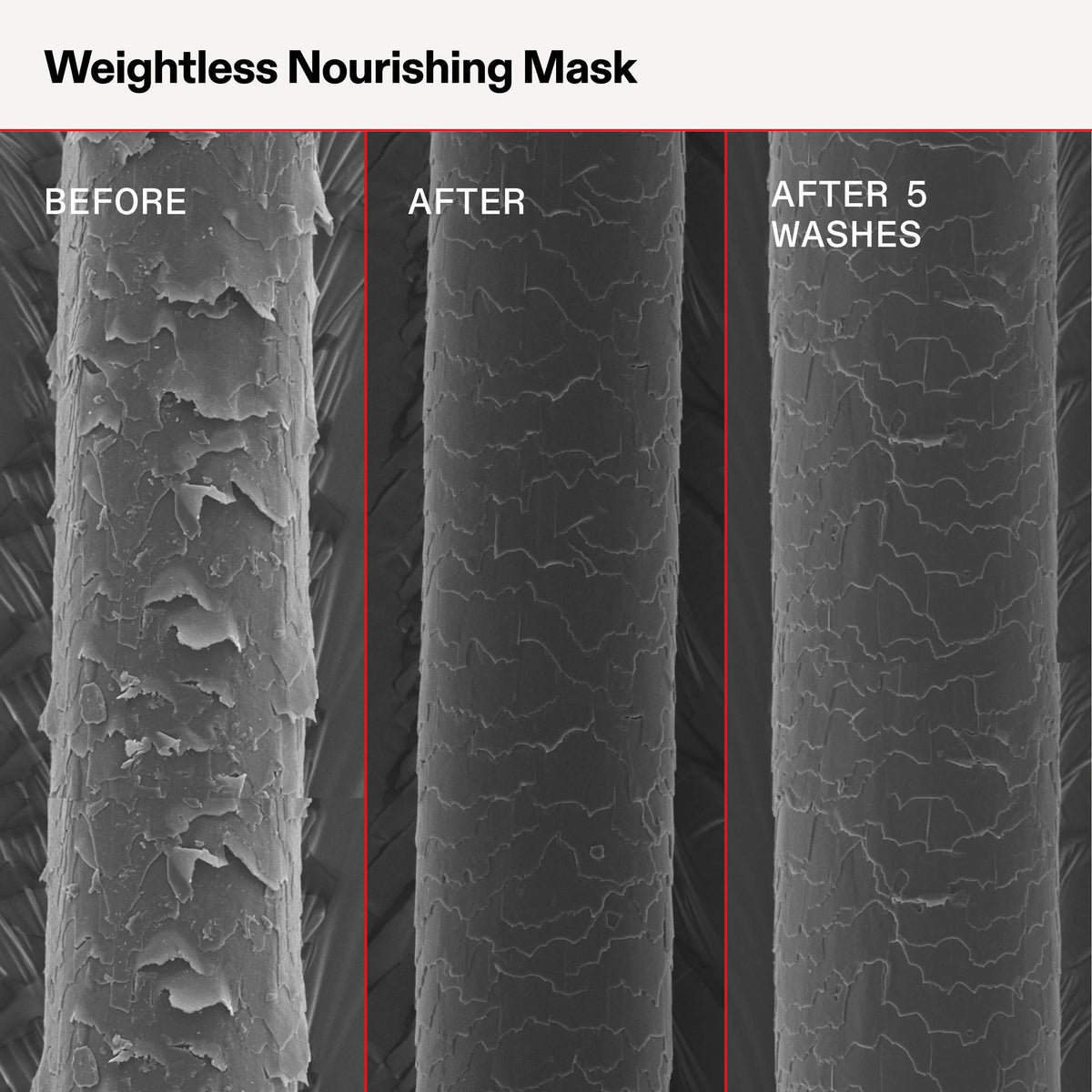 Comparison of a hair mask treatment before, after, and after five washes using SEM images.