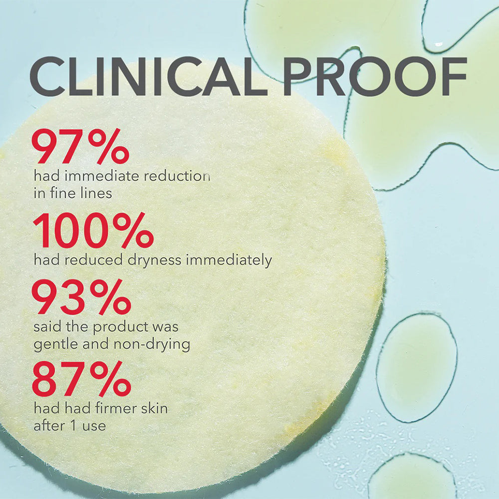 Dr Dennis Gross Extra Strength pad results for clinical proof: 97% hand immediate reduction in fine lines 100% had reduced dryness immediately 93% said the product was gentle and non-drying. 87% had had firmer skin after 1 use.