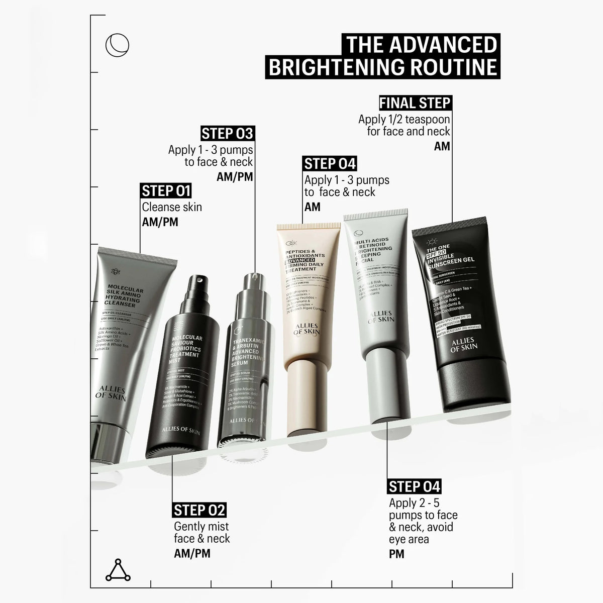 Skincare routine diagram with products and application steps on a white background