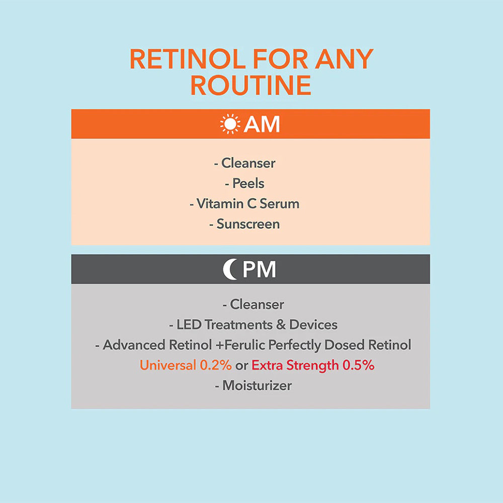 Dr Dennis gross 'Retinol for any routine' chart showing for the AM: Cleanser/Peels/Vitamin C Serum & Sunscreen and PM: Cleanser/LED treatments and devices/advanced Retinol +Ferulic Universal or Extra Strength .