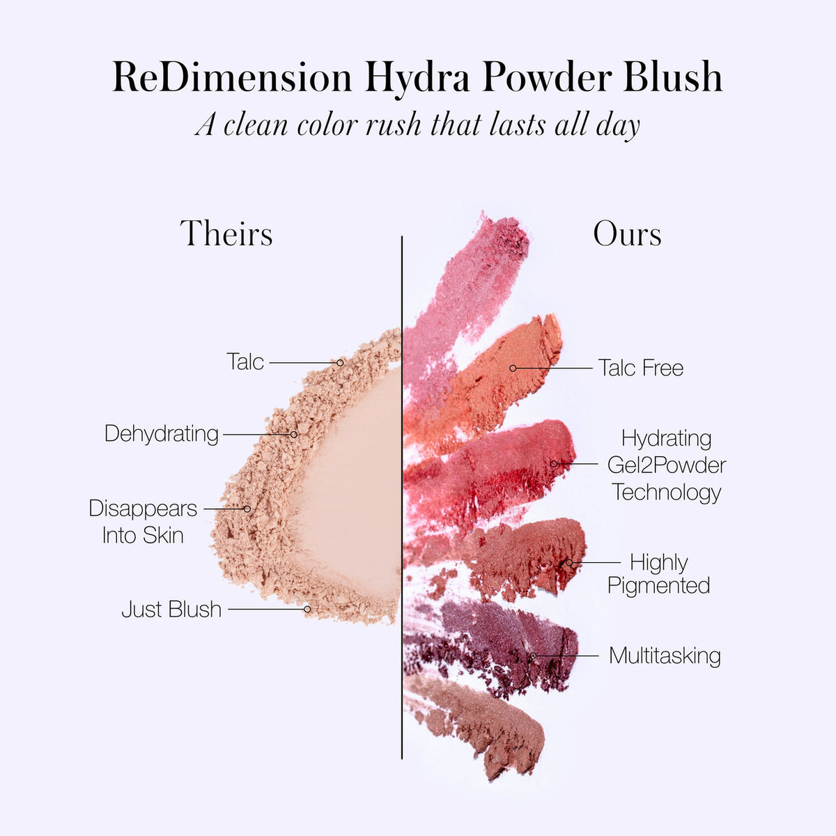 Comparison of 'Theirs' and 'Ours' powder blushes with text highlighting features.